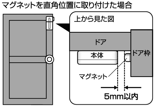 マグネットを垂直位置に取り付けた場合