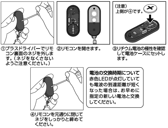 リモコンの電池の入れ方