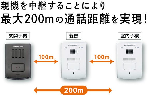 親機を中継することにより、最大200メートルの通話距離を実現