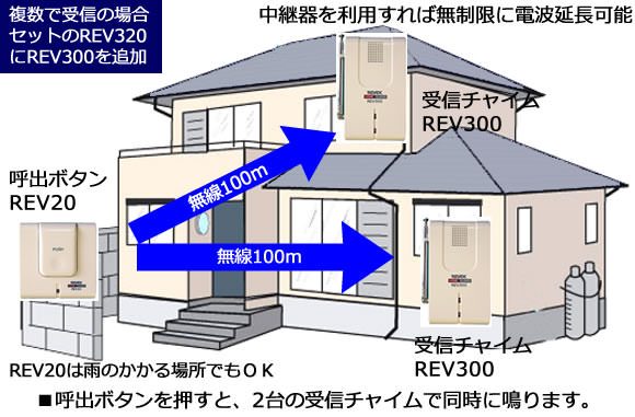 R-REV-320にR-REV-300を追加する場合