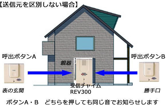 ボタンA・Bのどちらを押しても同じ音でお知らせします