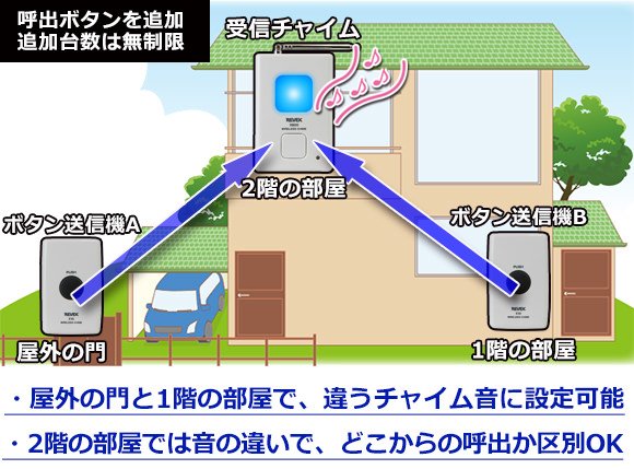 呼出ボタンを追加、追加台数は無制限