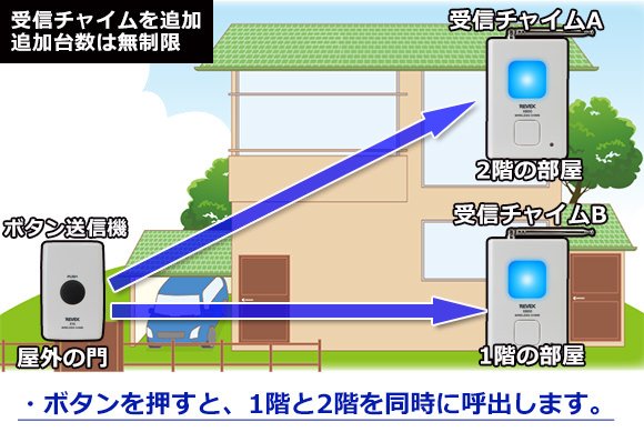 受信チャイムを追加、追加台数は無制限