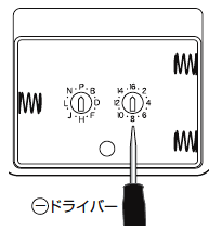 IDの設定