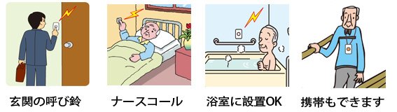 呼出ボタンの利用例