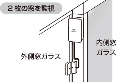 窓（引き戸９の利用例