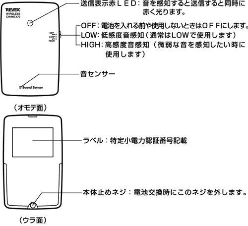 音センサー送信機X70の各部の名称と働き