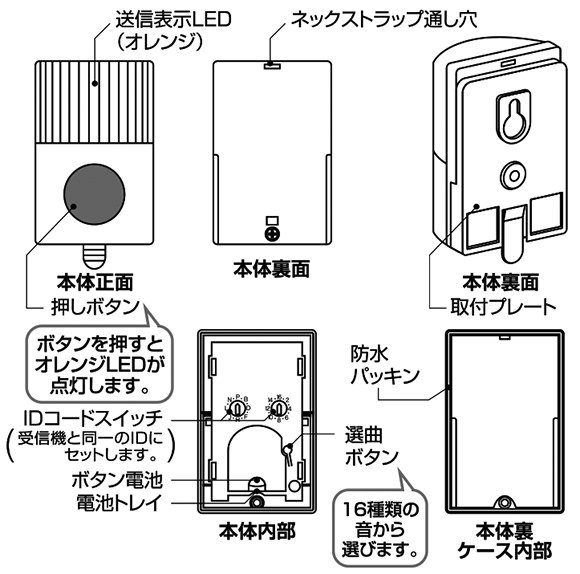 呼出ボタンの各部の名称と働き