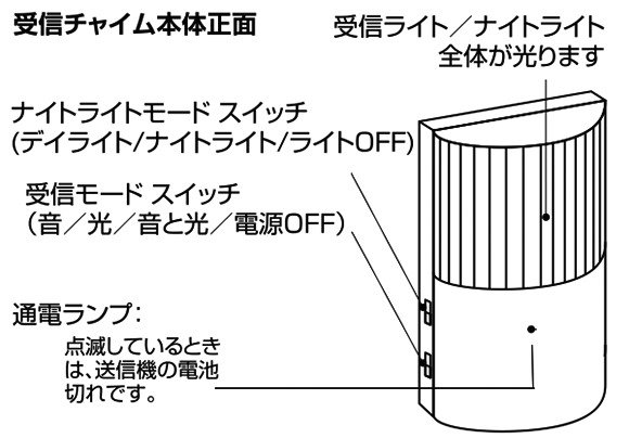 受信チャイム本体正面