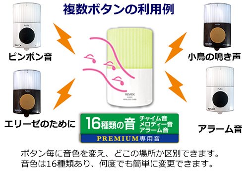 複数の呼出ボタンの利用例