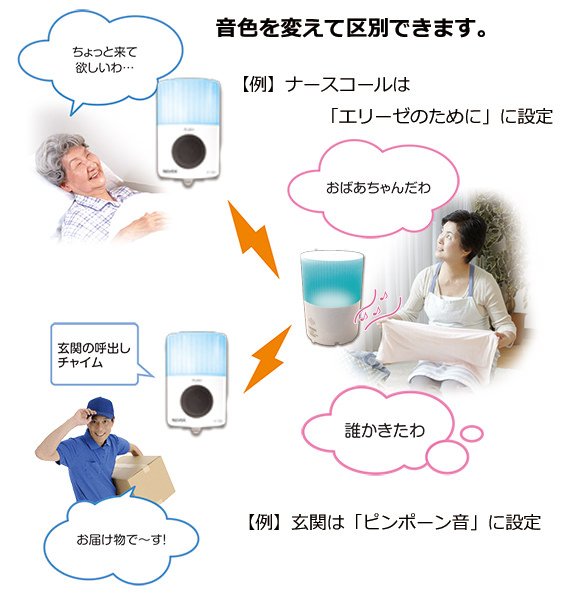 X910音色を変えて送信元を区別できます