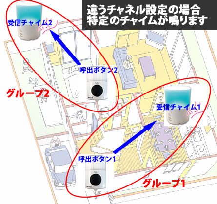 X910違うチャンネル設定の場合、特定のチャイムが鳴ります