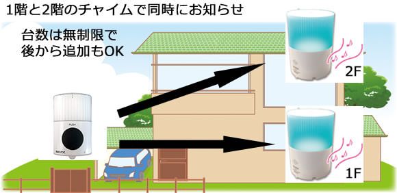 X9101階と2階のチャイムで同時にお知らせ