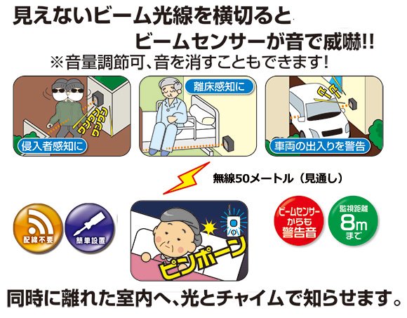 見えないビーム光線を横切ると日0六センサーが音で警告、同時に離れた場所にもお知らせします。