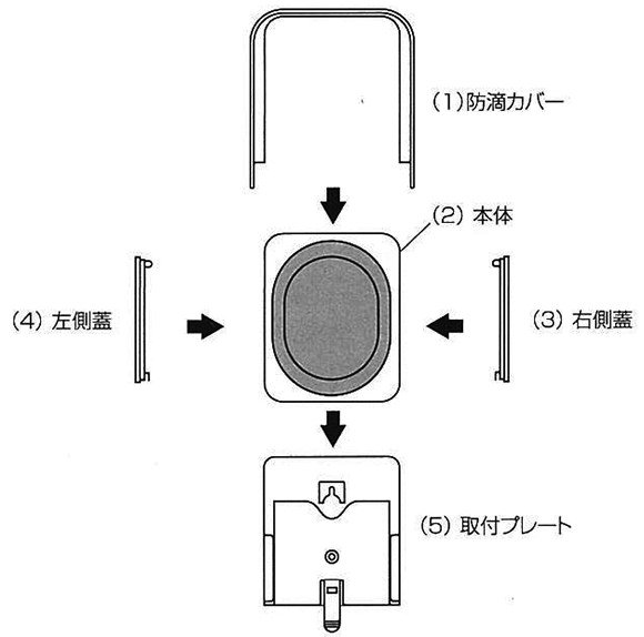 防滴カバー、本体、蓋、取付プレート
