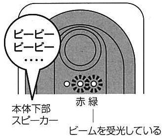 ビームを受光してる状態