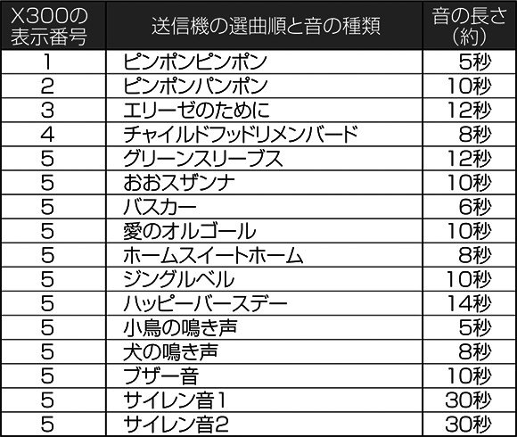 X300 チャイム音の種類と音の長さ