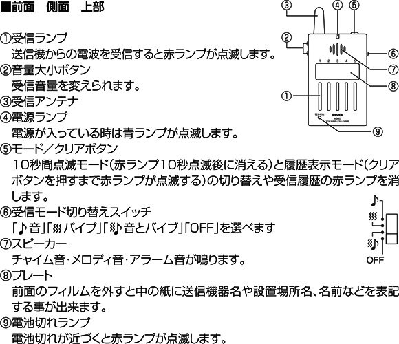 携帯型受信チャイム　X300　全面　側面　上部の各部の働き