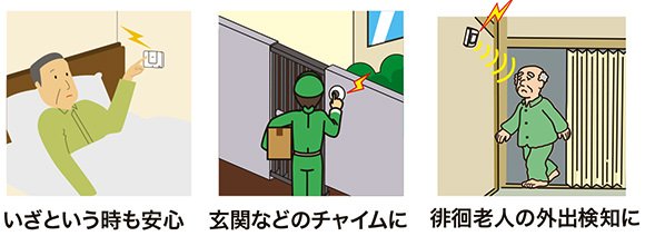 いざという時も安心　玄関などのチャイムに　徘徊老人の外出検知に