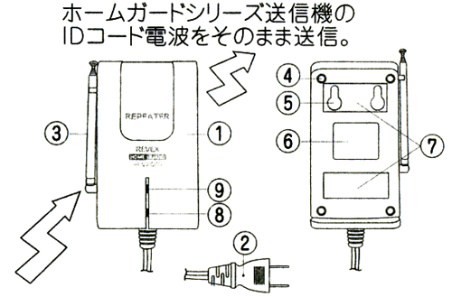 ホームガード　中継機 REV2000の各部の名称