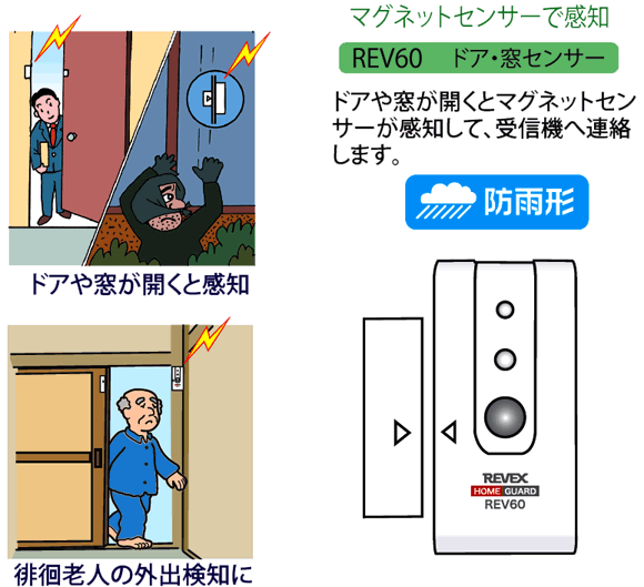 ホームガード　開閉センサー送信機の特徴