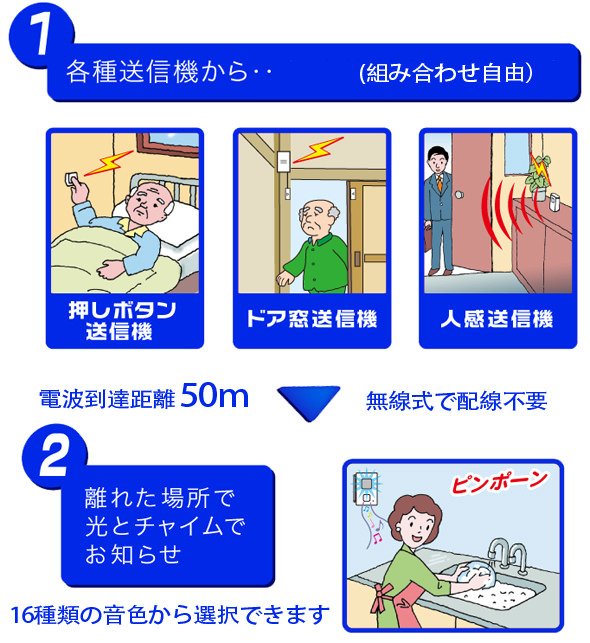 無線チャイムシステムX50利用例