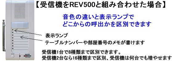 R-REV-500を利用すれば送信元を区別できます