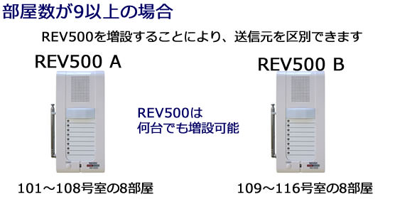 R-REV-500を増設すれば、9個以上も送信元の区別ができます。