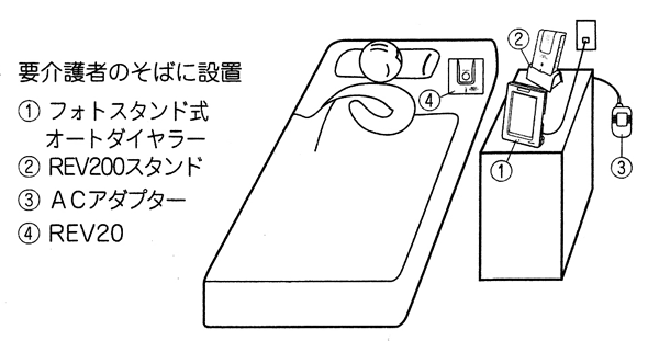 オートダイヤラー(自動通報装置) Revex R-REV-1000 設置例