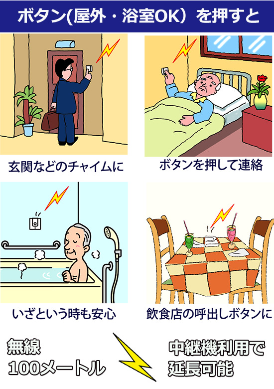 ワイヤレス呼出ボタン・チャイムセット 通販【当日出荷】