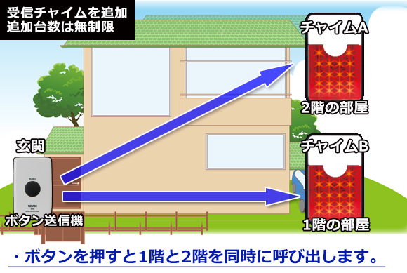 LEDtbV`CǉAǉ䐔͖