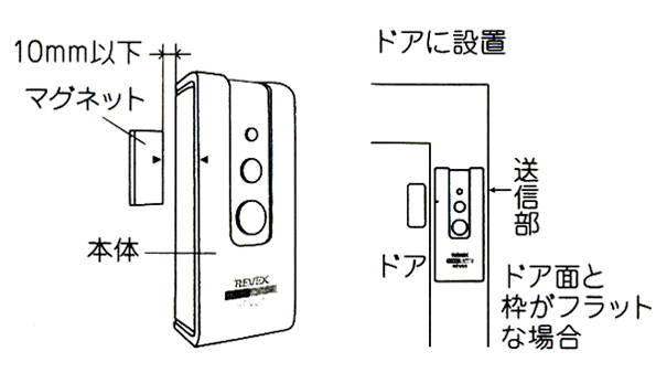 ドア・窓センサー R-REV-60の設置